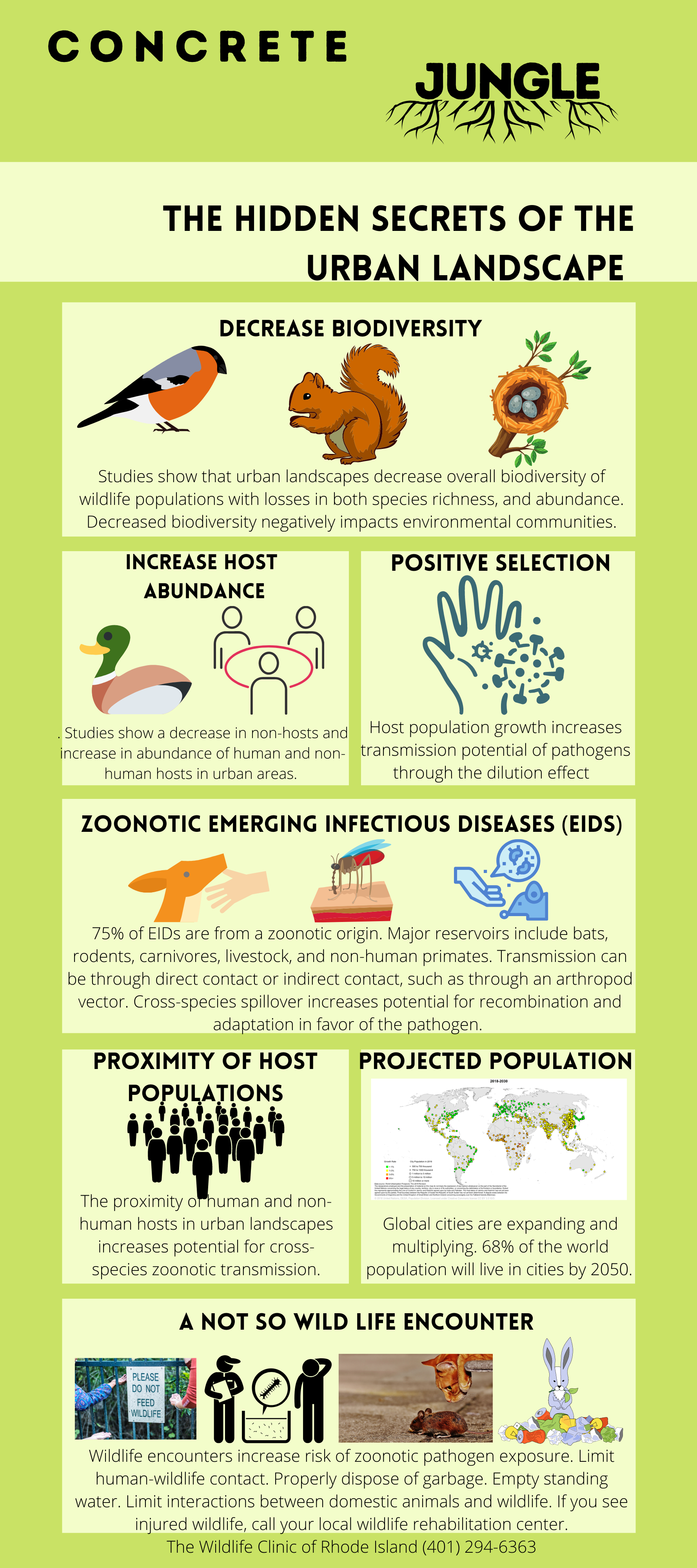 The Impact of Urbanization on Zoonotic Diseases